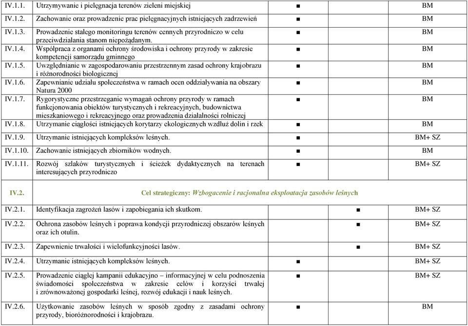 Współpraca z organami ochrony środowiska i ochrony przyrody w zakresie kompetencji samorządu gminnego IV.1.5.