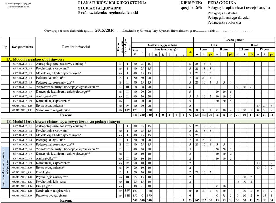 ogólnoakademicki Pedagogika szkolna Pedagogika małego dziecka Pedagogika społeczna Obowiązuje od roku akademickiego..2015/2016...zatwierdzony Uchwałą Rady Wydziału Humanistycznego nr... z dnia.