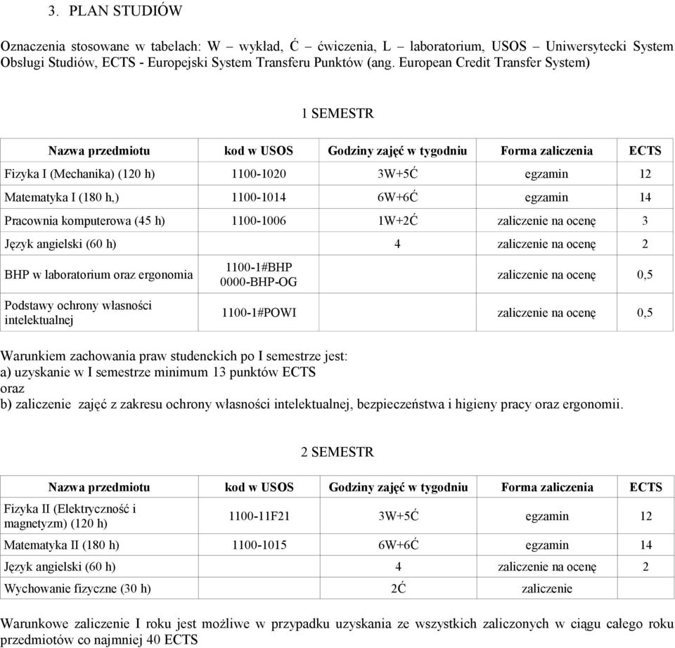 zaliczenie na ocenę 3 BHP w laboratorium oraz ergonomia Podstawy ochrony własności intelektualnej 1100-1#BHP 0000-BHP-OG zaliczenie na ocenę 0,5 1100-1#POWI zaliczenie na ocenę 0,5 Warunkiem