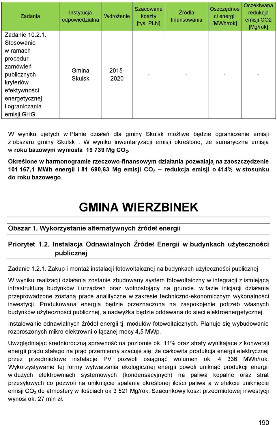obszaru gminy Skulsk. W wyniku inwentaryzacji emisji określono, że sumaryczna emisja w roku bazowym wyniosła 19 739 Mg CO 2.