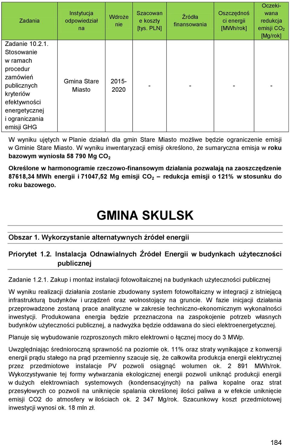 PLN] Źródła finansowania Oszczędnoś ci energii [MWh/rok] Oczekiwana redukcja emisji CO 2 [Mg/rok] - - - - W wyniku ujętych w Planie działań dla gmin Stare Miasto możliwe będzie ograniczenie emisji w