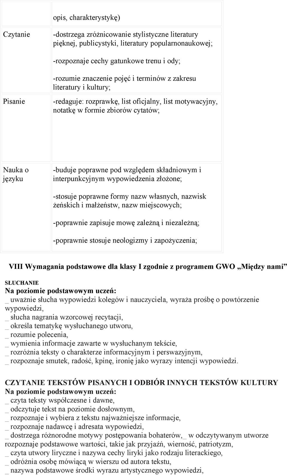 interpunkcyjnym wypowiedzenia złożone; -stosuje poprawne formy nazw własnych, nazwisk żeńskich i małżeństw, nazw miejscowych; -poprawnie zapisuje mowę zależną i niezależną; -poprawnie stosuje