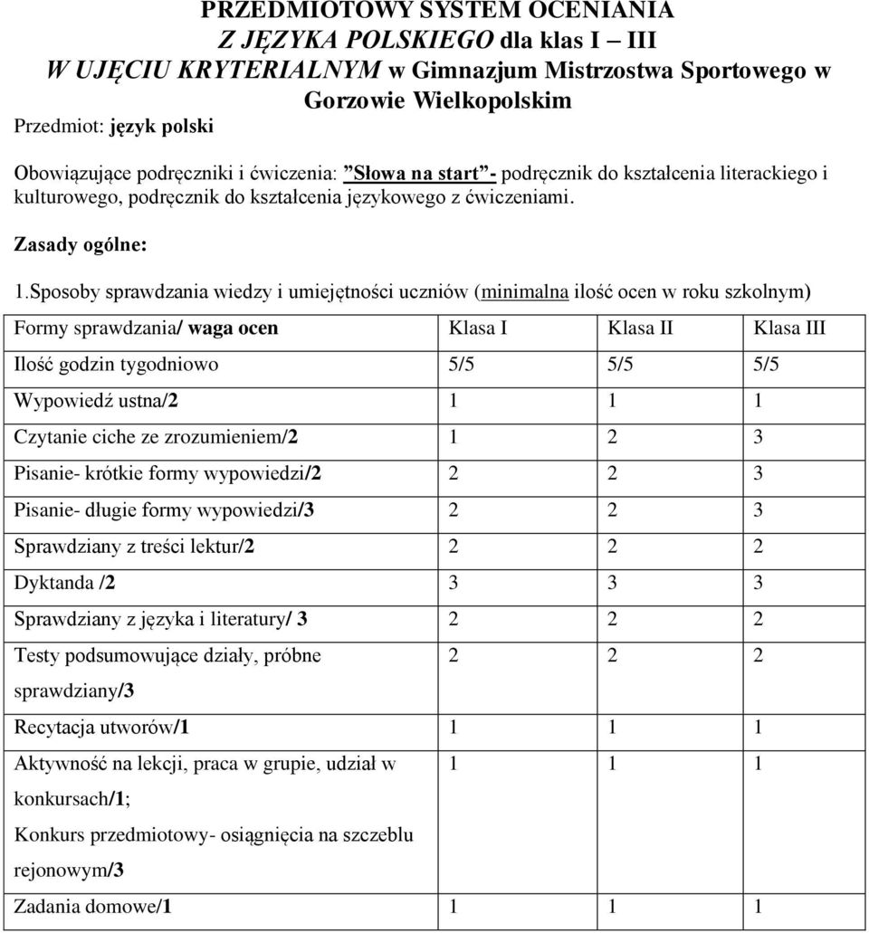 Sposoby sprawdzania wiedzy i umiejętności uczniów (minimalna ilość ocen w roku szkolnym) Formy sprawdzania/ waga ocen Klasa I Klasa II Klasa III Ilość godzin tygodniowo 5/5 5/5 5/5 Wypowiedź ustna/2