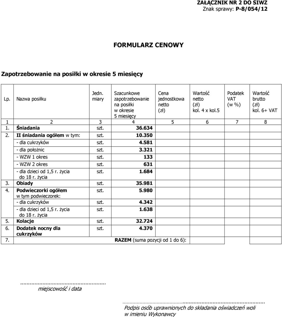Śniadania szt. 36.634 2. II śniadania ogółem w tym: szt. 10.350 - dla cukrzyków szt. 4.581 - dla położnic szt. 3.321 - WZW 1 okres szt. 133 - WZW 2 okres szt. 631 - dla dzieci od 1,5 r. życia szt. 1.684 do 18 r.