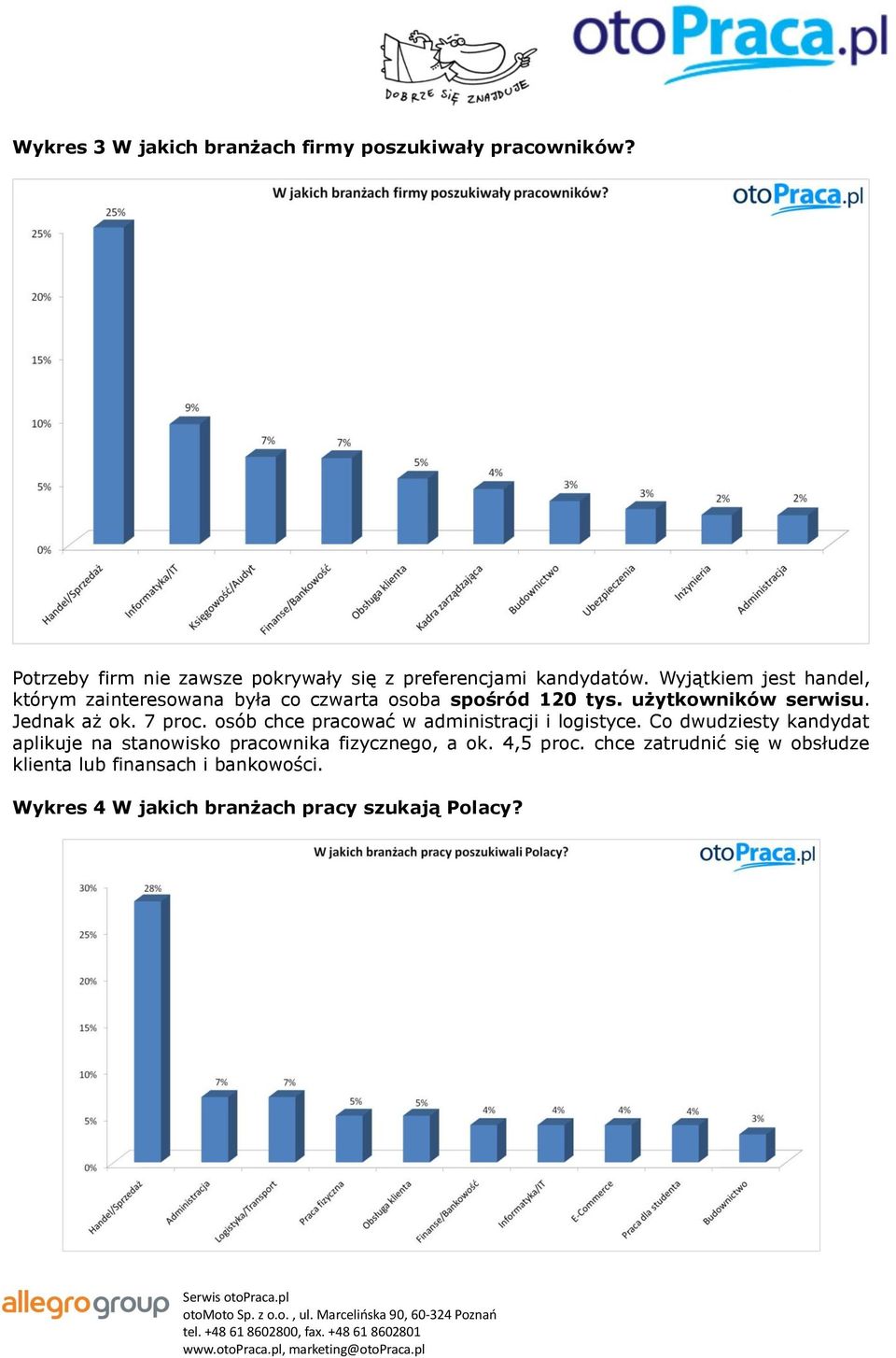 7 proc. osób chce pracować w administracji i logistyce.