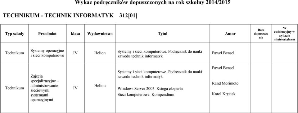 Podręcznik do nauki zawodu Zajęcia specjalizacyjne administrowanie sieciowymi systemami operacyjnymi IV Systemy i