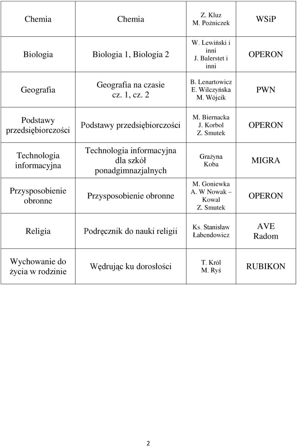 Wójcik PWN Podstawy przedsiębiorczości Podstawy przedsiębiorczości M. Biernacka J.