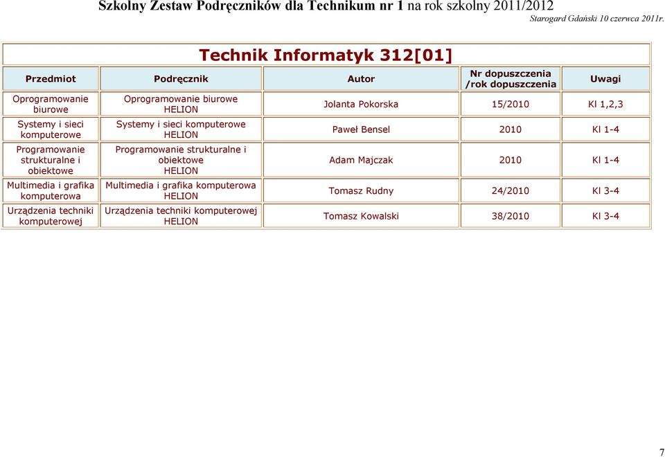 Programowanie strukturalne i obiektowe HELION Multimedia i grafika komputerowa HELION Urządzenia techniki komputerowej HELION