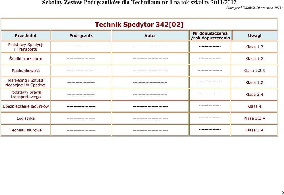 -------------------- ------------------------- ----------------- Klasa 1,2 -------------------- ------------------------- ----------------- Klasa 3,4 Ubezpieczenie ładunków ---------------------