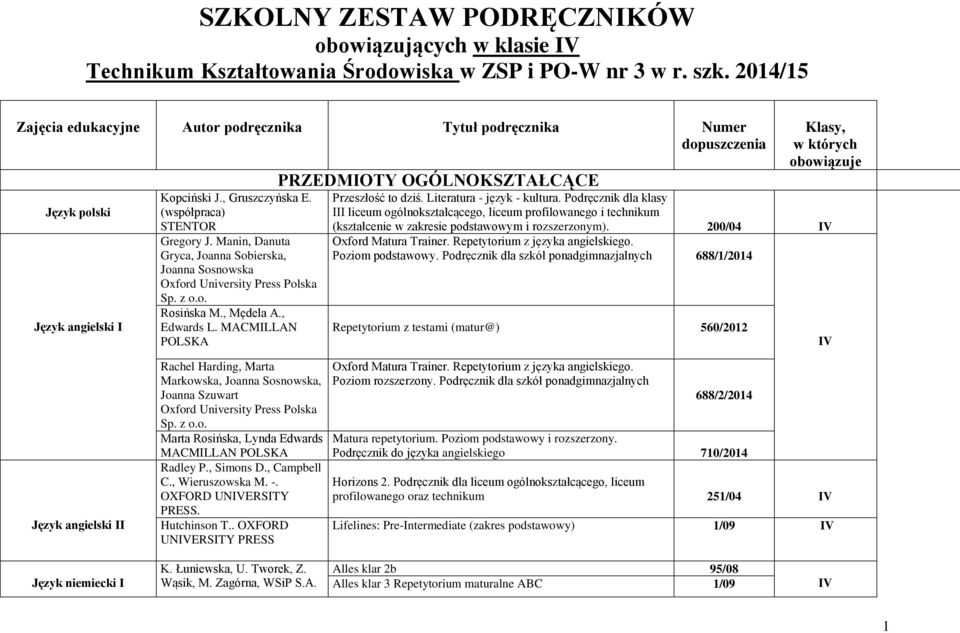 Manin, Danuta Gryca, Joanna Sobierska, Joanna Sosnowska Oxford University Press Polska Sp. z o.o. Rosińska M., Mędela A., Edwards L.