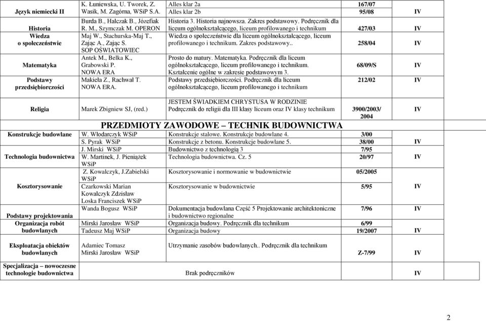 Historia najnowsza. Zakres podstawowy.