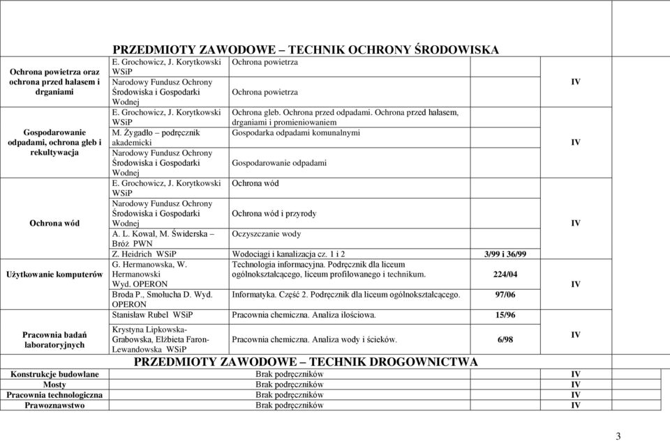 Ochrona przed hałasem, drganiami i promieniowaniem M. Żygadło podręcznik Gospodarka odpadami komunalnymi akademicki Środowiska i Gospodarki Gospodarowanie odpadami E. Grochowicz, J.