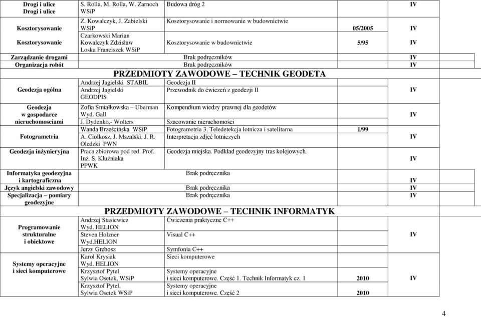 drogami Brak podręczników Organizacja robót Brak podręczników Geodezja ogólna PRZEDMIOTY ZAWODOWE TECHNIK GEODETA Andrzej Jagielski STABIL Andrzej Jagielski GEODPIS Geodezja II Przewodnik do ćwiczeń