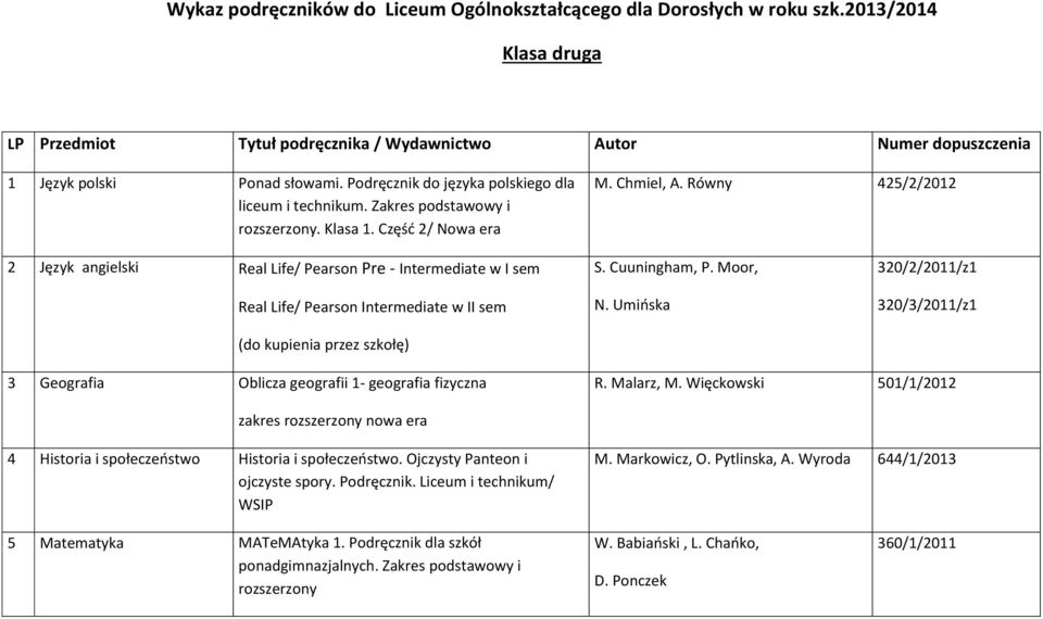 Równy 425/2/2012 2 Język angielski Real Life/ Pearson Pre - Intermediate w I sem Real Life/ Pearson Intermediate w II sem (do kupienia przez szkołę) S. Cuuningham, P. Moor, N.