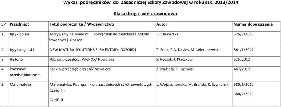 Podręcznik do Zasadniczej Szkoły Zawodowej.Operon B. Chuderska 526/2/2013 2 Język angielski NEW MATURA SOLUTIONS ELEMENTARY( OXFORD) T. Folla, P.A. Davies, M.