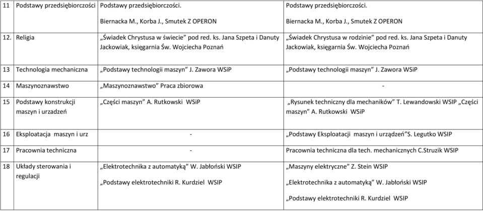 Wojciecha Poznań 13 Technologia mechaniczna Podstawy technologii maszyn J. Zawora WSiP Podstawy technologii maszyn J.