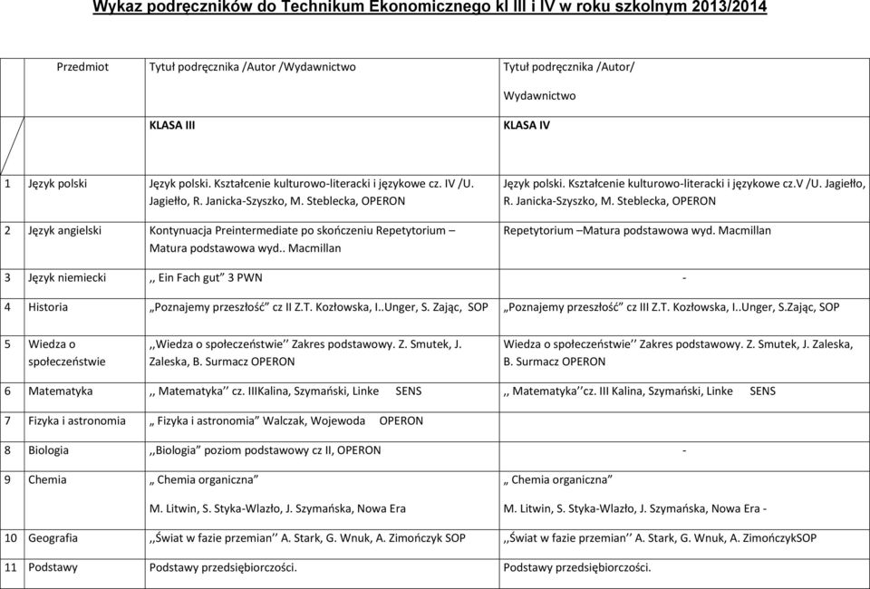 Steblecka, OPERON 2 Język angielski Kontynuacja Preintermediate po skończeniu Repetytorium Matura podstawowa wyd.. Macmillan Język polski. Kształcenie kulturowo-literacki i językowe cz.v /U.