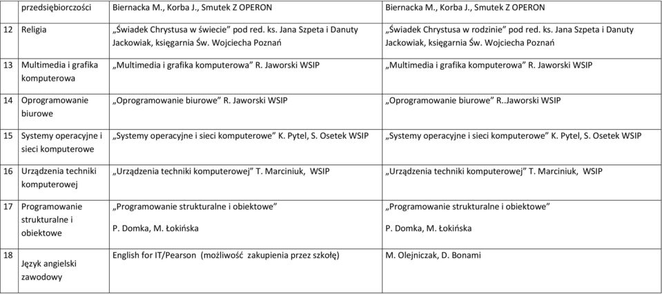 Wojciecha Poznań 13 Multimedia i grafika komputerowa 14 Oprogramowanie biurowe 15 Systemy operacyjne i sieci komputerowe 16 Urządzenia techniki komputerowej 17 Programowanie strukturalne i obiektowe
