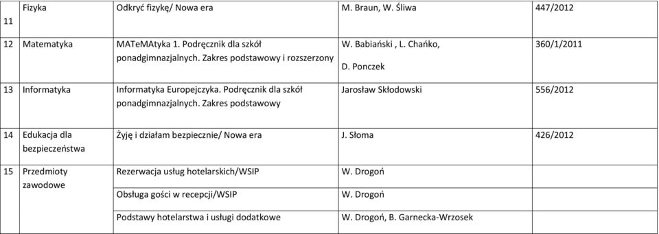 Podręcznik dla szkół ponadgimnazjalnych.
