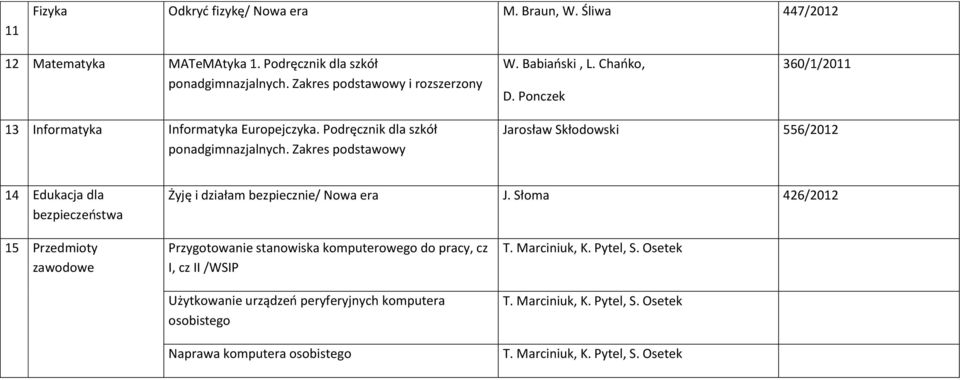 Zakres podstawowy Jarosław Skłodowski 556/2012 14 Edukacja dla bezpieczeństwa Żyję i działam bezpiecznie/ Nowa era J.