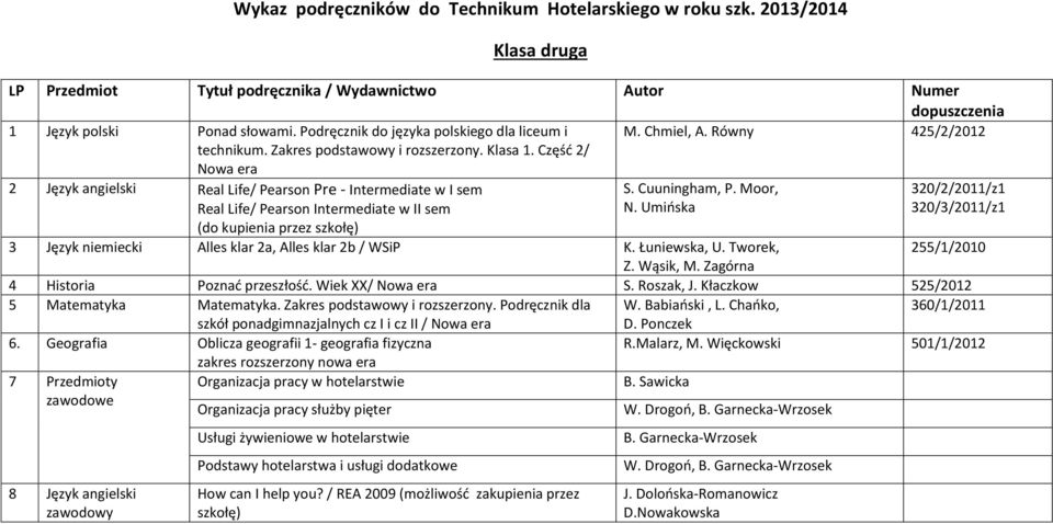 Część 2/ Nowa era 2 Język angielski Real Life/ Pearson Pre - Intermediate w I sem Real Life/ Pearson Intermediate w II sem S. Cuuningham, P. Moor, N.