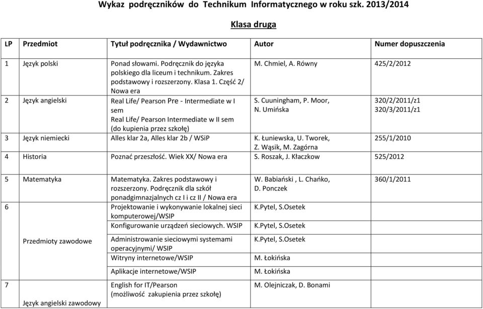 Część 2/ Nowa era 2 Język angielski Real Life/ Pearson Pre - Intermediate w I sem Real Life/ Pearson Intermediate w II sem (do kupienia przez szkołę) M. Chmiel, A. Równy 425/2/2012 S. Cuuningham, P.