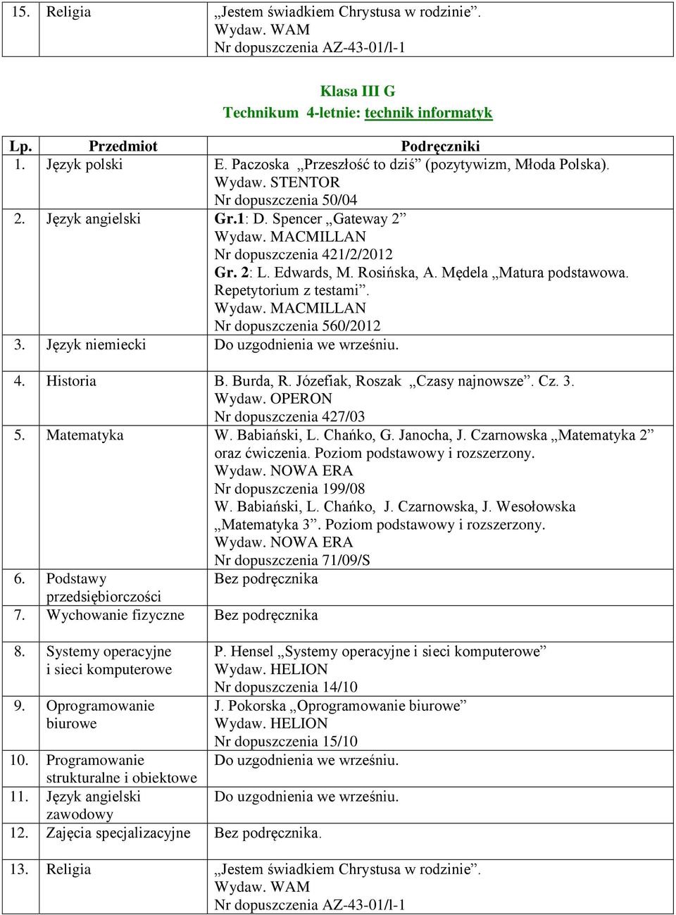 Mędela Matura podstawowa. Repetytorium z testami. Nr dopuszczenia 560/2012 3. Język niemiecki 4. Historia B. Burda, R. Józefiak, Roszak Czasy najnowsze. Cz. 3. Nr dopuszczenia 427/03 5. Matematyka W.