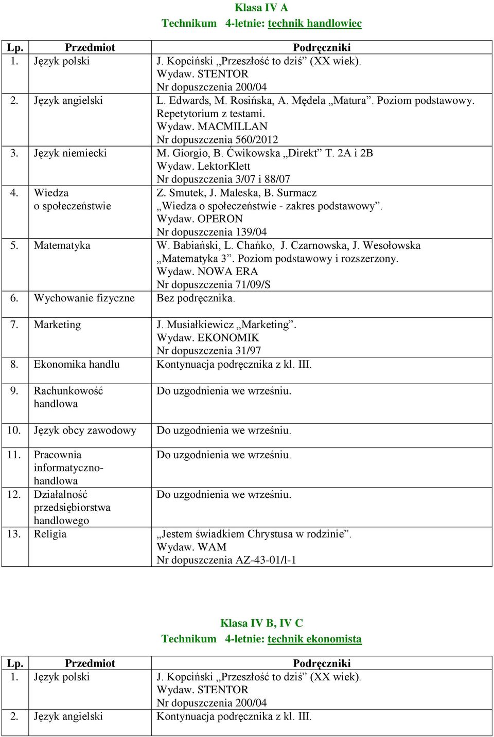 Wiedza o społeczeństwie Z. Smutek, J. Maleska, B. Surmacz Wiedza o społeczeństwie - zakres podstawowy. Nr dopuszczenia 139/04 5. Matematyka W. Babiański, L. Chańko, J. Czarnowska, J.