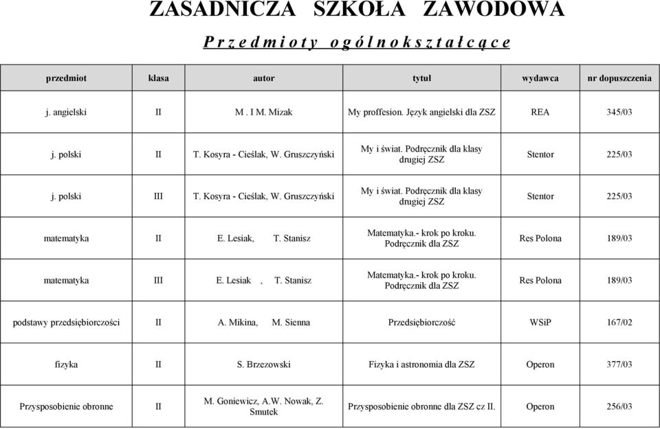 Lesiak, T. Stanisz Matematyka.- krok po kroku. Podręcznik dla ZSZ Res Polona 189/03 matematyka I E. Lesiak, T. Stanisz Matematyka.- krok po kroku. Podręcznik dla ZSZ Res Polona 189/03 podstawy przedsiębiorczości A.