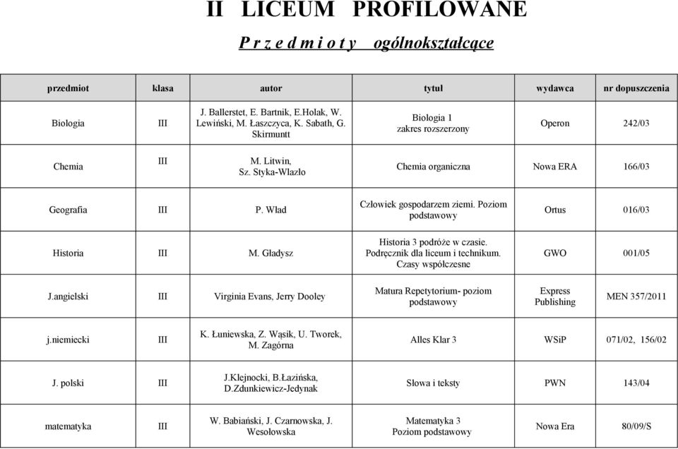 Poziom podstawowy Ortus 016/03 Historia I M. Gładysz Historia 3 podróże w czasie. Podręcznik dla liceum i technikum. Czasy współczesne GWO 001/05 J.