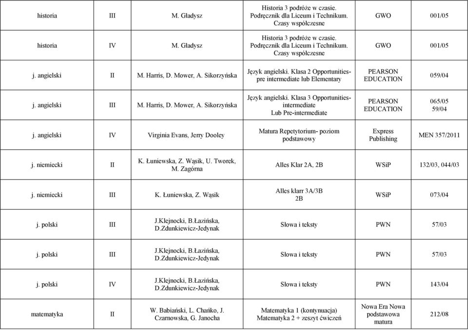 angielski IV Virginia Evans, Jerry Dooley Matura Repetytorium- poziom podstawowy Express Publishing MEN 357/2011 j. niemiecki K. Łuniewska, Z. Wąsik, U. Tworek, M.