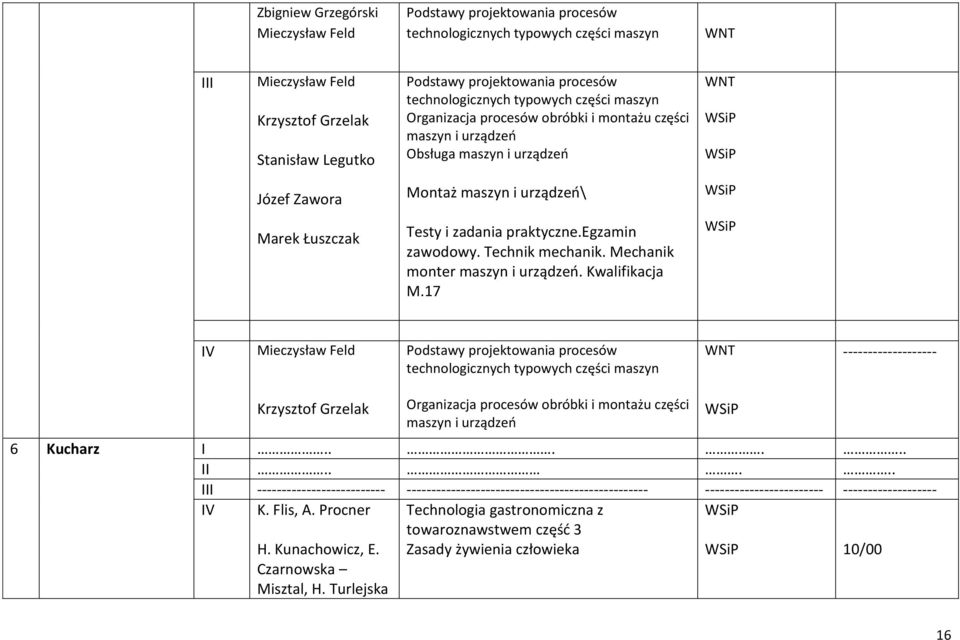 zadania praktyczne.egzamin zawodowy. Technik mechanik. Mechanik monter maszyn i urządzeń. Kwalifikacja M.