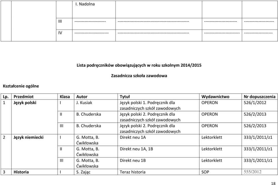 ogólne Lp. Przedmiot Klasa Autor Tytuł Wydawnictwo Nr dopuszczenia 1 Język polski I J. Kusiak Język polski 1. Podręcznik dla OPERON 526/1/2012 zasadniczych szkół zawodowych II B.