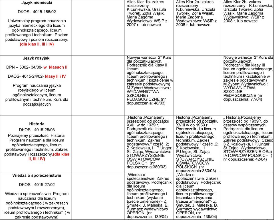 Łuniewska, Urszula Tworek. Zofia Wąsik, Maria Zagórna Wydawnictwo: WSiP z 2008 r.