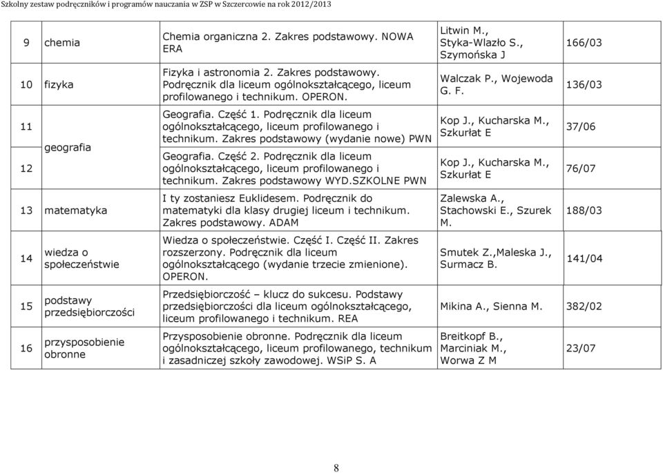 Podręcznik dla liceum technikum. Zakres podstawowy WYD.SZKOLNE PWN I ty zostaniesz Euklidesem. Podręcznik do matematyki dla klasy drugiej liceum i technikum. Zakres podstawowy. ADAM Wiedza o społeczeństwie.