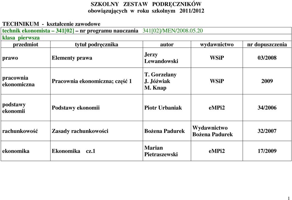 20 klasa pierwsza prawo Elementy prawa Jerzy Lewandowski 03/2008 ekonomiczna Pracownia ekonomiczna; część 1 T.