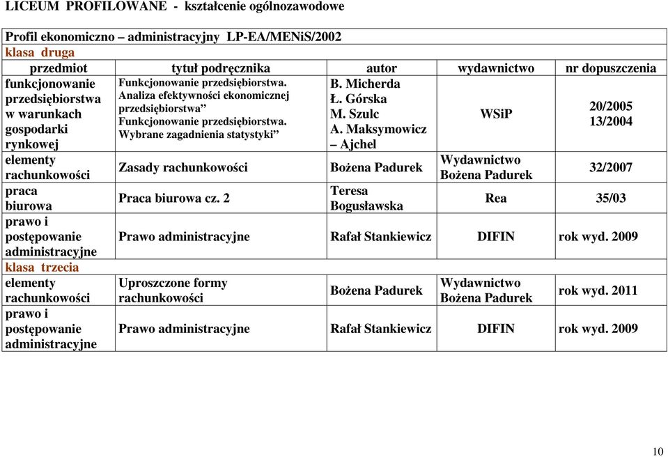 Analiza efektywności ekonomicznej przedsiębiorstwa Funkcjonowanie przedsiębiorstwa. Wybrane zagadnienia statystyki Zasady rachunkowości Praca biurowa cz. 2 B. Micherda Ł. Górska M. Szulc A.