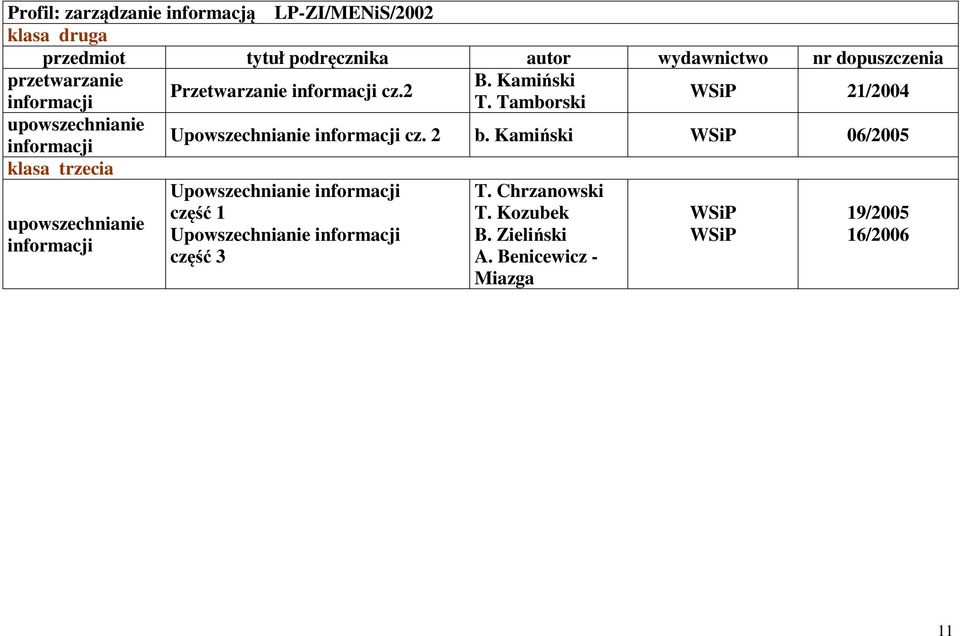 Tamborski upowszechnianie Upowszechnianie informacji cz. 2 b.