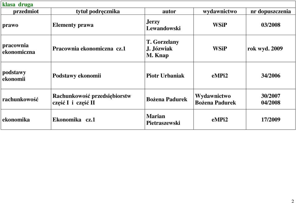 2009 podstawy ekonomii Podstawy ekonomii Piotr Urbaniak empi2 34/2006