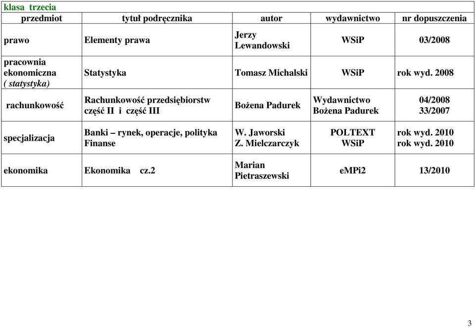 2008 Rachunkowość przedsiębiorstw część II i część III 04/2008 33/2007 specjalizacja Banki