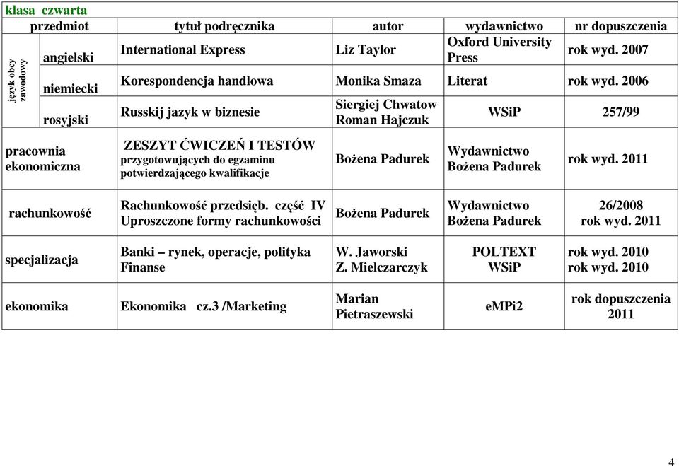 2006 Russkij jazyk w biznesie Siergiej Chwatow Roman Hajczuk 257/99 ekonomiczna ZESZYT ĆWICZEŃ I TESTÓW przygotowujących do egzaminu potwierdzającego