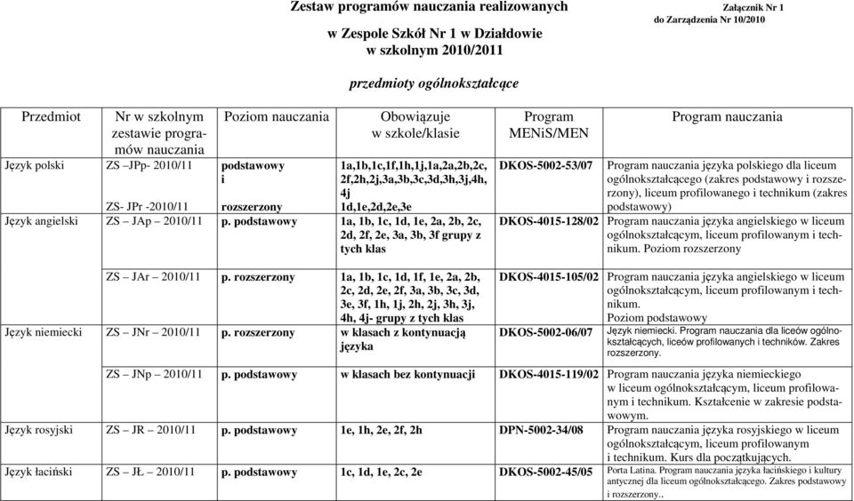 podstawowy 1a, 1b, 1c, 1d, 1e, 2a, 2b, 2c, 2d, 2f, 2e, 3a, 3b, 3f grupy z tych klas MENiS/MEN DKOS-5002-53/07 języka polskiego dla liceum ogólnokształcącego (zakres podstawowy i rozszerzony), liceum