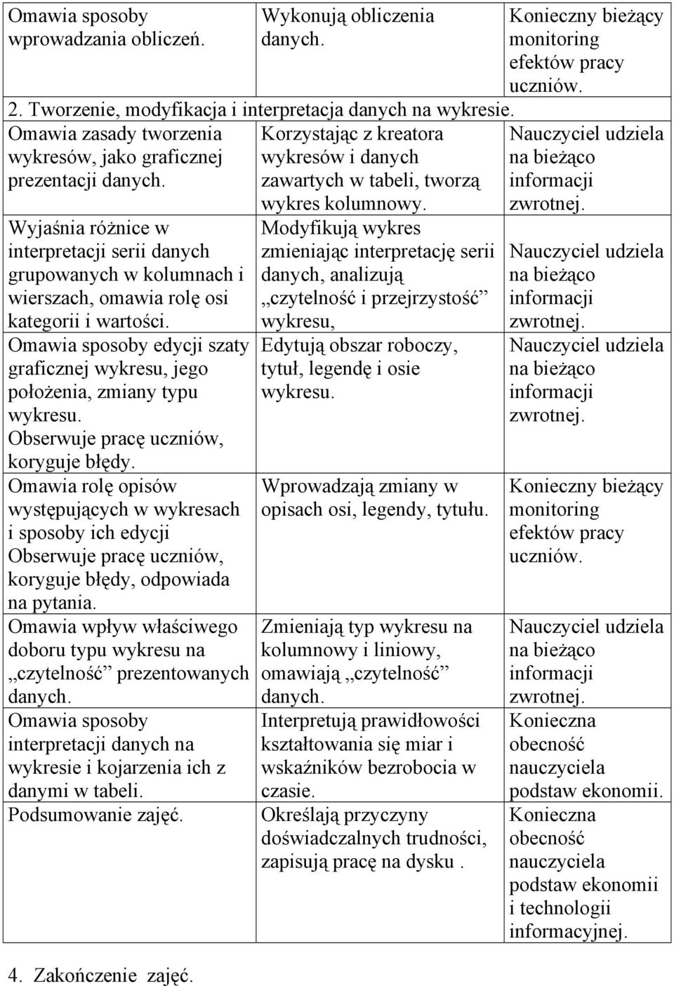 zawartych w tabeli, tworzą Wyjaśnia różnice w interpretacji serii danych grupowanych w kolumnach i wierszach, omawia rolę osi kategorii i wartości.