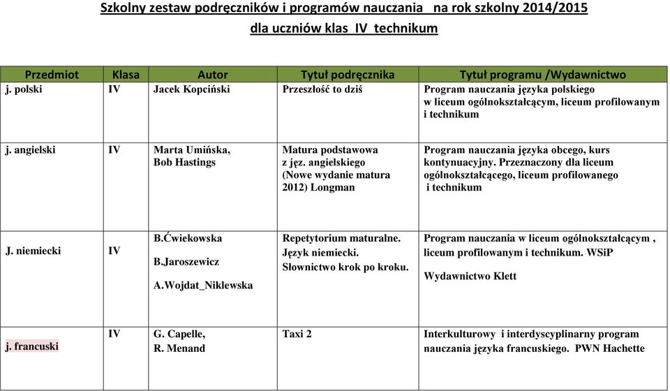 angielski Marta Umińska, Bob Hastings Matura podstawowa z jęz. angielskiego (Nowe wydanie matura 2012) Longman Program nauczania języka obcego, kurs kontynuacyjny.