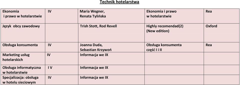 Oxford Obsługa konsumenta Joanna Duda, Sebastian Krzywoń Marketing usług hotelarskich Obsługa