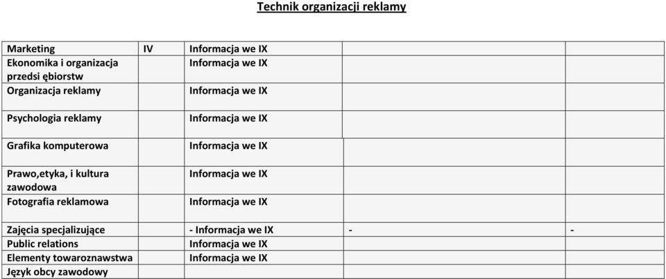 Prawo,etyka, i kultura zawodowa Fotografia reklamowa Zajęcia