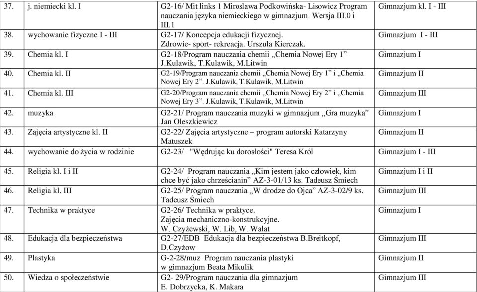 Kulawik, M.Litwin 40. Chemia kl. II G2-19/Program nauczania chemii Chemia Nowej Ery 1 i Chemia Nowej Ery 2. J.Kulawik, T.Kulawik, M.Litwin 41. Chemia kl. III G2-20/Program nauczania chemii Chemia Nowej Ery 2 i Chemia Nowej Ery 3.