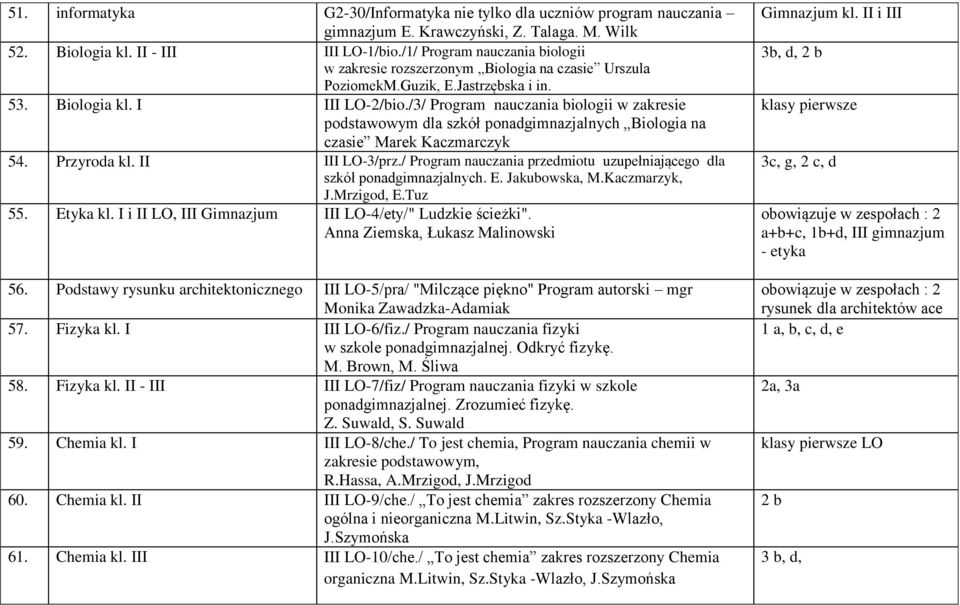 /3/ Program nauczania biologii w zakresie podstawowym dla szkół ponadgimnazjalnych Biologia na czasie Marek Kaczmarczyk 54. Przyroda kl. II III LO-3/prz.