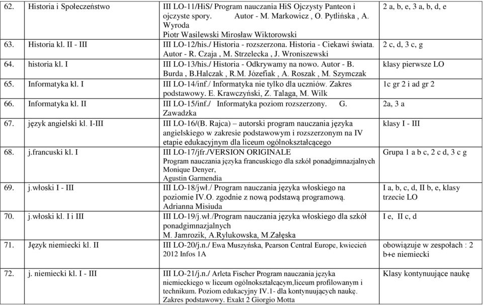 / Historia - Odkrywamy na nowo. Autor - B. Burda, B.Halczak, R.M. Józefiak, A. Roszak, M. Szymczak 65. Informatyka kl. I III LO-14/inf./ Informatyka nie tylko dla uczniów. Zakres podstawowy. E.