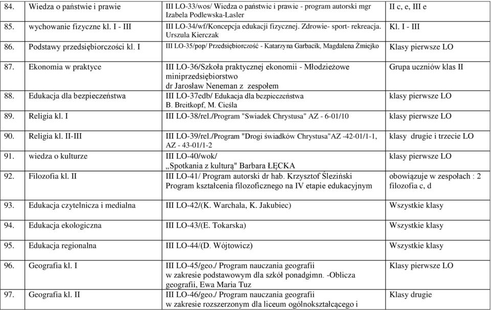 I III LO-35/pop/ Przedsiębiorczość - Katarzyna Garbacik, Magdalena Żmiejko Klasy pierwsze LO 87.